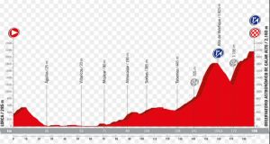 Perfil de la Vuelta de España